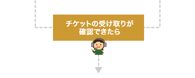 チケットの受け取りが確認できたら